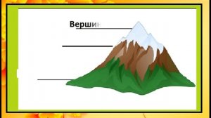 №3 Формы земной поверхности Окружающий мир 2 класс. Части горы