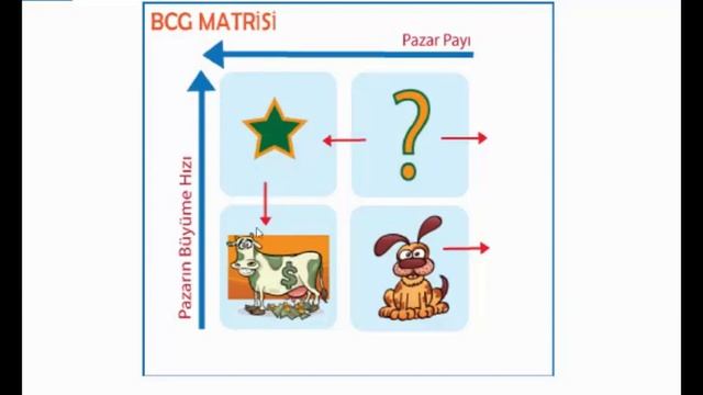 Boston Matrisi Nedir? Şirket politikalarına nasıl uygulanır? смотреть онлайн
