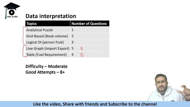 XGMT 2024 Exam Analysis | Exam Pattern | Difficulty | Expected Cutoffs | Memory Based Questions