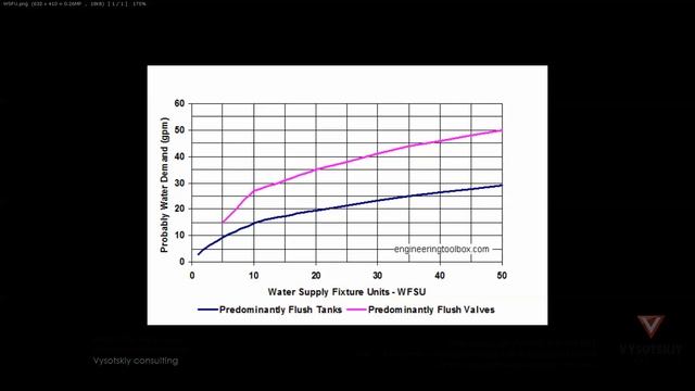 Vysotskiy consulting - Видеокурс Autodesk Revit MEP - 6.19 Расчет трубопроводной системы смотреть онлайн