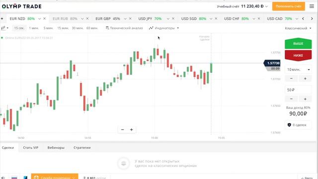 Что такое бинарные опционы. Как играть и не потерять штаны.