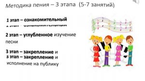 ПЕНИЕ как вид музыкальной деятельности. МЕТОДИКА ОБУЧЕНИЮ ПЕНИЮ в детском саду или школе