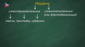 6 класс - Русский язык - Морфемика и орфография. Морфемный состав слова.