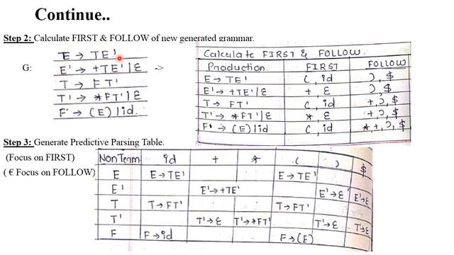 SP 12:  Part 4: Predictive Parser with Example