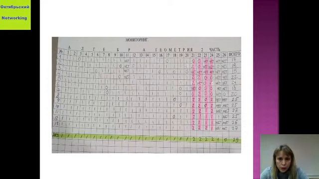 Мониторинг индивидуальных достижений при подготовке к ОГЭ и ЕГЭ смотреть онлайн