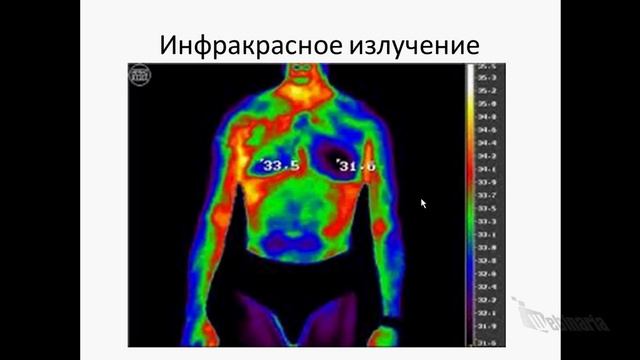 Шкала электромагнитных волн смотреть онлайн