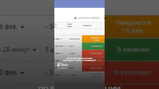 Контроль сроков производства с помощью Conductor #кондуктор #производство