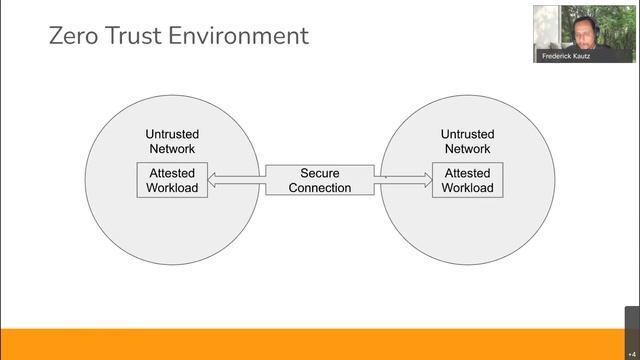 Scaling Cloud Native Security on the Edge and Cloud with Zero Trust смотреть онлайн