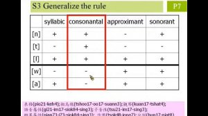 French-Final Consonant Drop F10eP276Q21 (講台語傳智識)