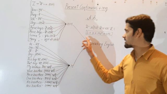 O1 Present Continuous Tense bilkul asani se seekhen with Mohd Rahil Sir смотреть онлайн