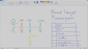 Blender 2D Риг персонажа для анимации // Bone Layer Manager - удобная система слоев в Blender