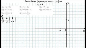 Номера 22.1-22.9, стр.145-146 / Абылкасымова / 7 класс