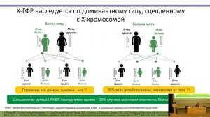 Актуальные вопросы педиатрии и детской эндокринологии.