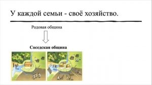 История 5 класс. § 5. Появление неравенства и знати.