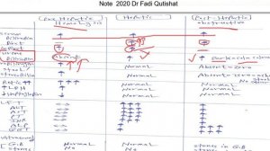 GIT review 9  Jaundice Labs Dr Fadi Qutishat 2020