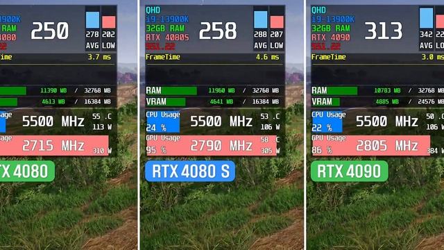 RTX 4080 vs RTX 4080 SUPER vs RTX 4090 | Real Gaming Benchmark | FHD, QHD