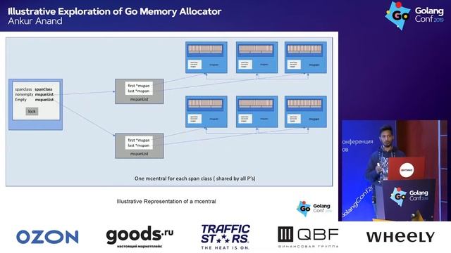Illustrative Exploration of Go Memory Allocator / Ankur Anand смотреть онлайн