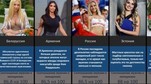 Топ стран где женщин гораздо больше чем мужчин