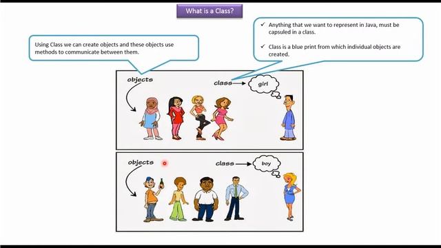 What is a Class (Girl/boy)? | Java Class | Java Tutorial