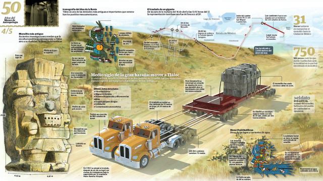 Mexico's Largest Monolith | The 168 Ton Tlaloc Statue at the National Museum | Megalithomania смотреть онлайн
