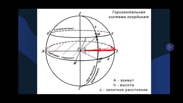 Астрономия в задачах: введение в астрономические координаты
