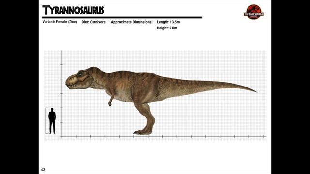 Jurassic Park Trilogy Dinosaur Style Guide смотреть онлайн