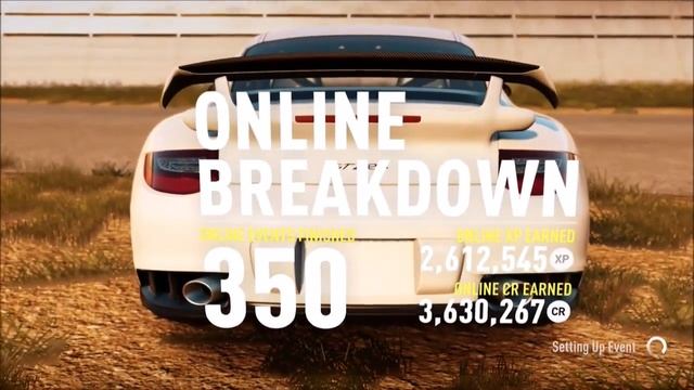 Forza Horizon 2 900HP Drift Build | 2012 Porsche 911 GT2 RS + SHOWDOWN (Commentary) смотреть онлайн