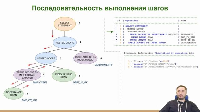 Как читать план запроса Oracle (последовательность выполнения шагов)