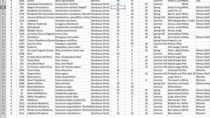 Moving from Plant List to Symbol Library with Daniel Halsey