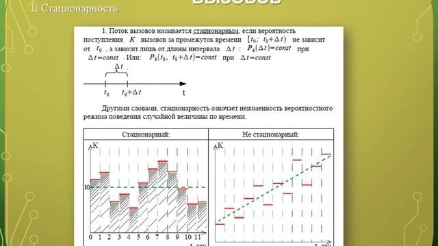 Теория телетрафика