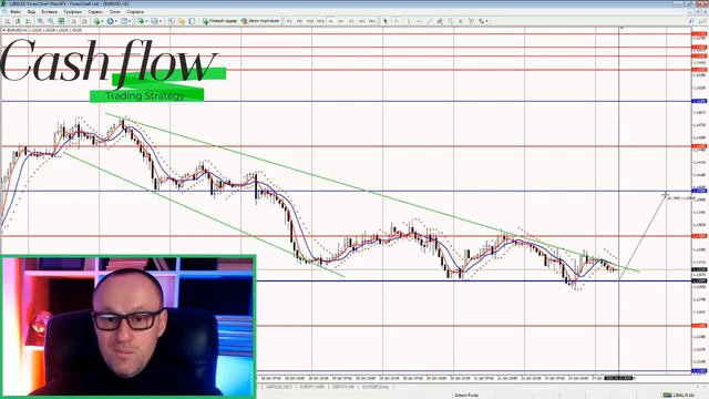 Торговый план на 25.01.22 смотреть онлайн