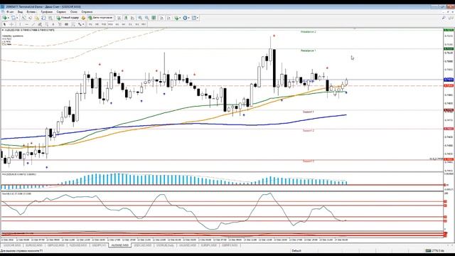 Ежедневная онлайн интрадей торговля на форекс. смотреть онлайн