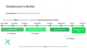 Как устроен мир олимпиад и как стать победителем? ??