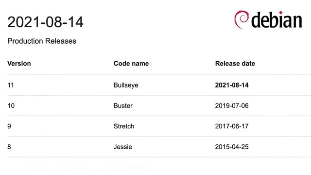 Is Linux Right For You? смотреть онлайн
