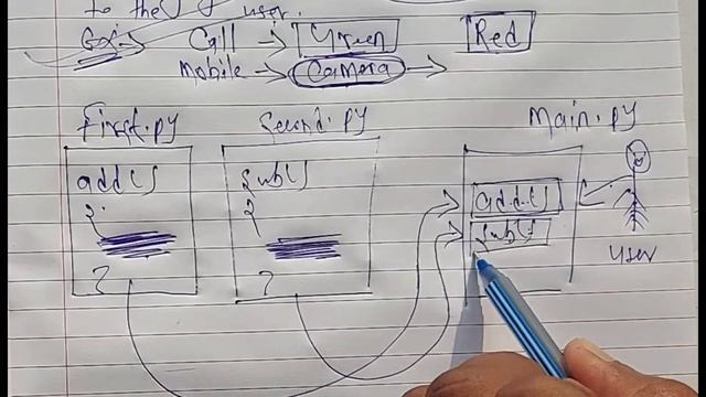 Python Abstraction | Learn Coding