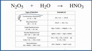 Type of Reaction for N2O5 + H2O = HNO3