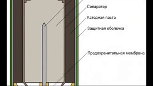 Что внутри БАТАРЕЙКИ. Как она работает? Чем дешевые Батарейки отличаются от дорогих