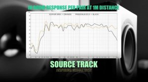 DSAUDIO.review ||  Edifier MR4 vs Presonus Eris E3.5  || sound.DEMO