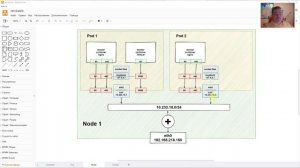 Kubernetes, network [01], Теория (2020 г.)