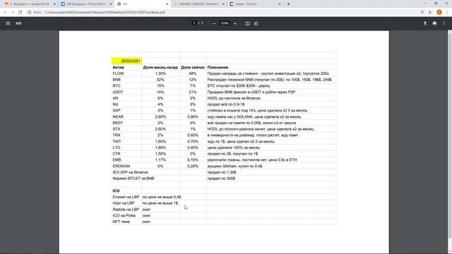Обзор ИКСОВ моего портфеля криптовалют на 25.02.2021 + мысли по рынку смотреть онлайн