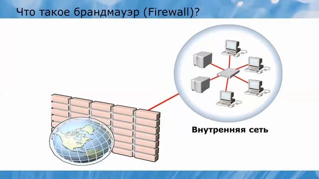Что такое Интернет? Подключение к Интернету
