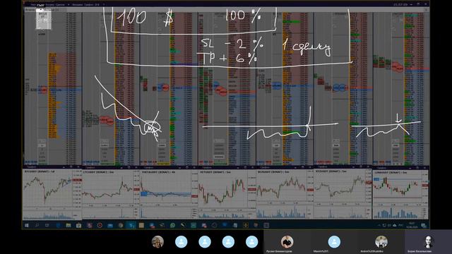 Печатаем деньги №1 | Курсы по трейдингу с нуля | Мани и Риск Менеджмент в торговле часть 1 смотреть онлайн