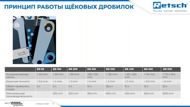 Вебинар: Пробоподготовка для рентгенофлуоресцентного анализа (Retsch)