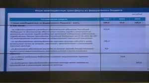 Прямая трансляция заседания Правительства Ульяновской области 14 декабря 2022 года