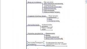 Содержание 2-го блока Базового курса Spec8.ru