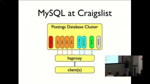 MySQL and NoSQL at Craigslist