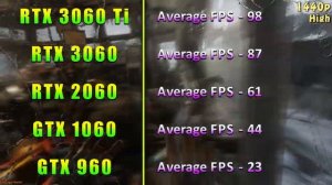 RTX 3060 Ti 8GB vs RTX 3060 12GB vs RTX 2060 6GB vs GTX 1060 6GB vs GTX 960 4GB