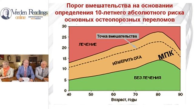 Вебинар ''Cовременные подходы к лечению пациентов с низкой минеральной плотностью костной ткани.