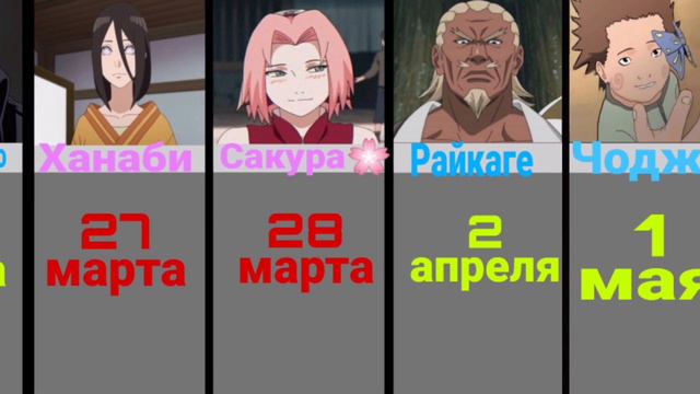 День рождения персонажей из аниме Наруто| Часть-1 смотреть онлайн