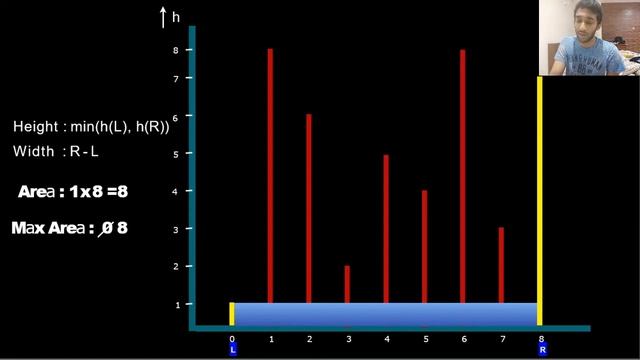 [Python] LeetCode - 11 - Container With Most Water - In O(N) Time And O (1) Space Complexity смотреть онлайн